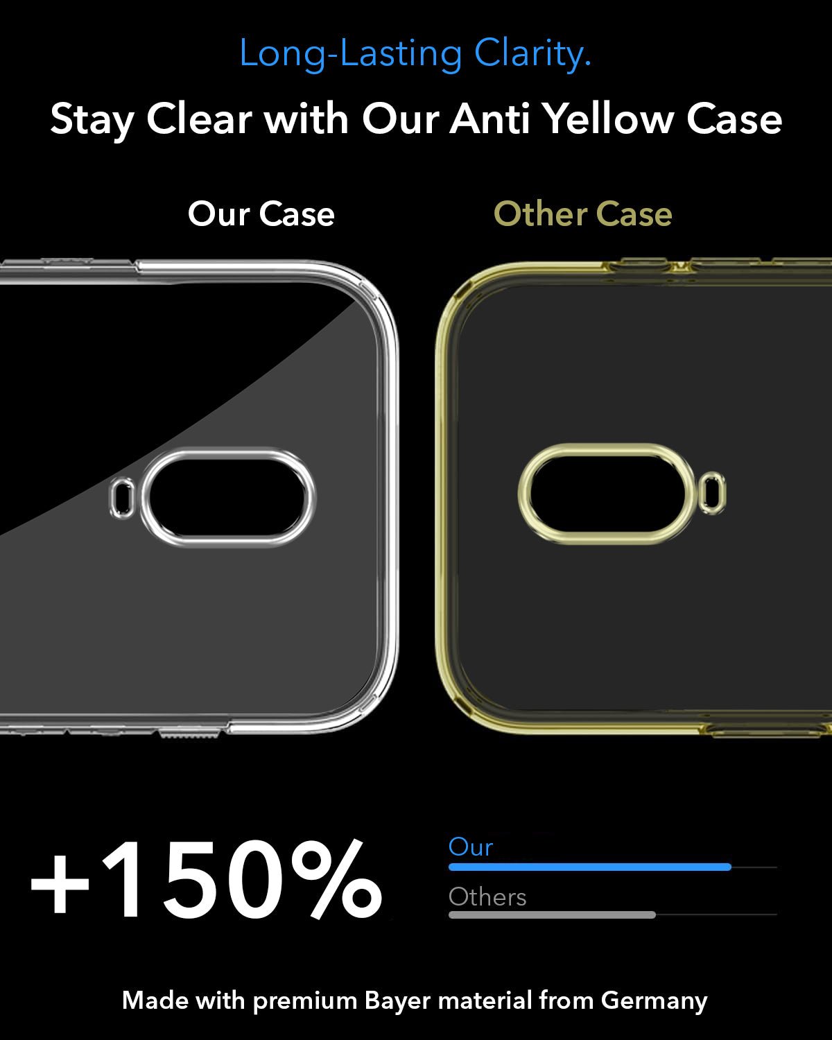 For OnePlus 6T Back Cover Case Lifetime Anti-Yellow MagSafe Compatible Clear (Sleek Hard Crystal | Shockproof and Camera Protection)