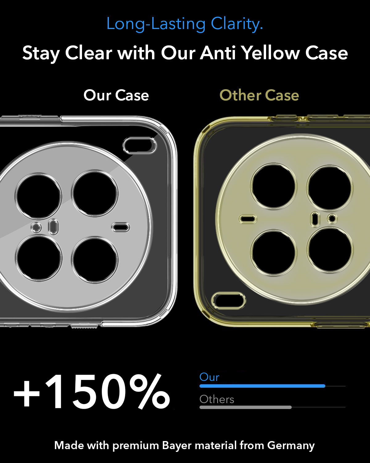For Vivo X300 Pro Back Cover Case Lifetime Anti-Yellow MagSafe Compatible Clear (Sleek Hard Crystal | Shockproof and Camera Protection)