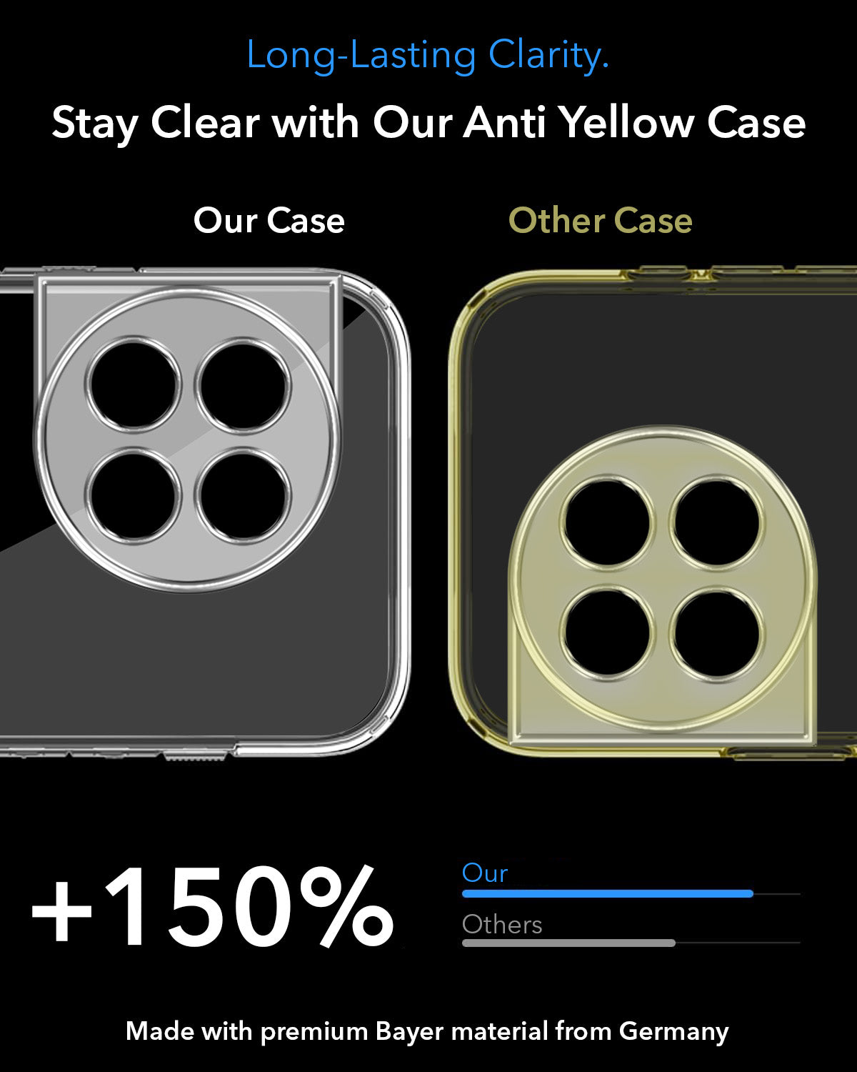 For OnePlus 11R Back Cover Case Lifetime Anti-Yellow MagSafe Compatible Clear (Sleek Hard Crystal | Shockproof and Camera Protection)