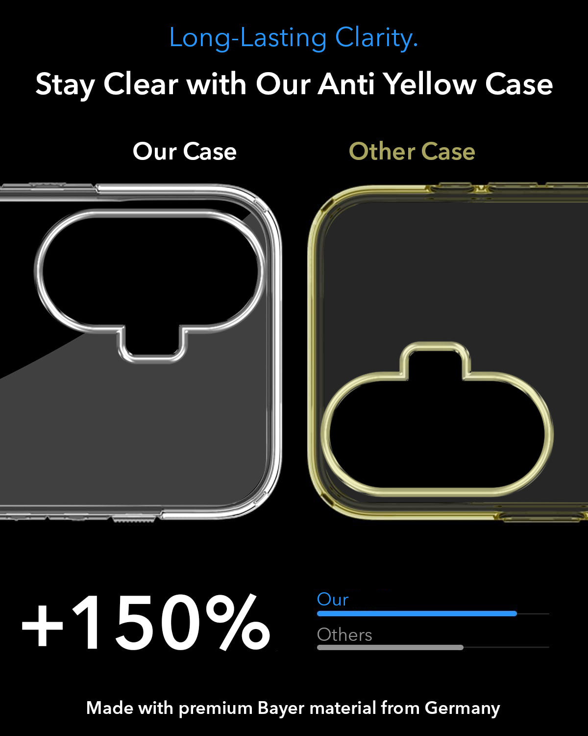 For Realme C55 Back Cover Case Lifetime Anti-Yellow MagSafe Compatible Clear (Sleek Hard Crystal | Shockproof and Camera Protection)