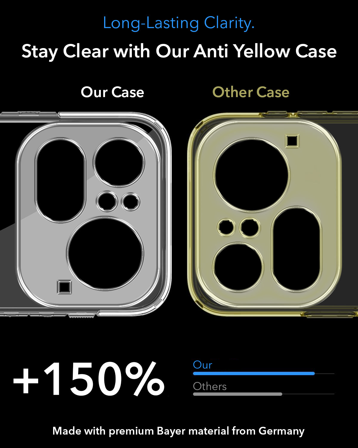 For Nothing Phone 4A Pro 5G Back Cover Case Lifetime Anti-Yellow MagSafe Compatible Clear (Sleek Hard Crystal | Shockproof and Camera Protection)