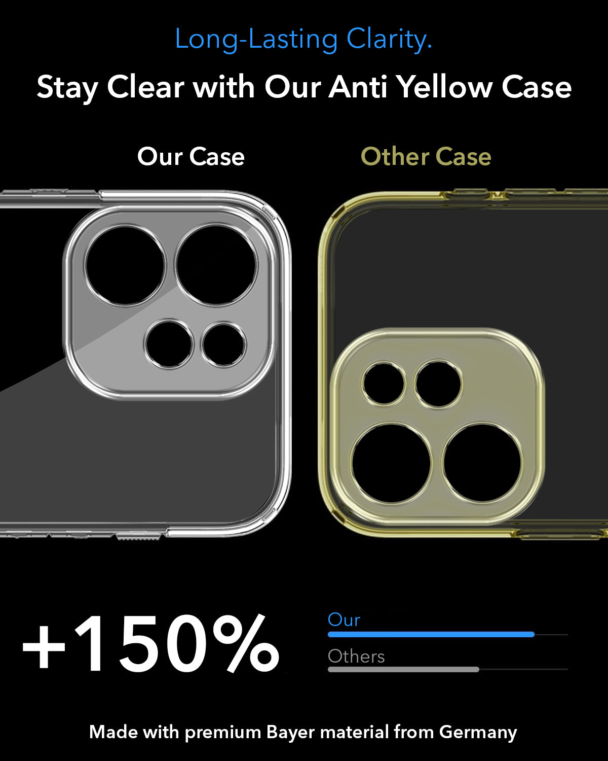 For Oppo Reno 15c Back Cover Case Lifetime Anti-Yellow MagSafe Compatible Clear (Sleek Hard Crystal | Shockproof and Camera Protection)