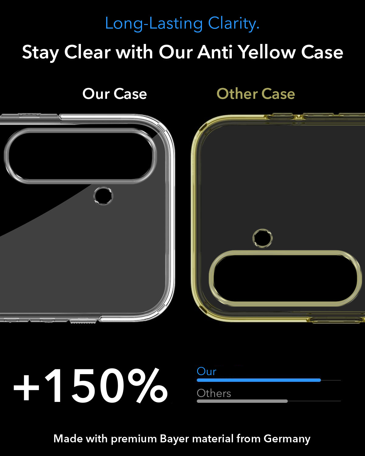 For Samsung Galaxy S24 Back Cover Case Lifetime Anti-Yellow MagSafe Compatible Clear (Sleek Hard Crystal | Shockproof and Camera Protection)