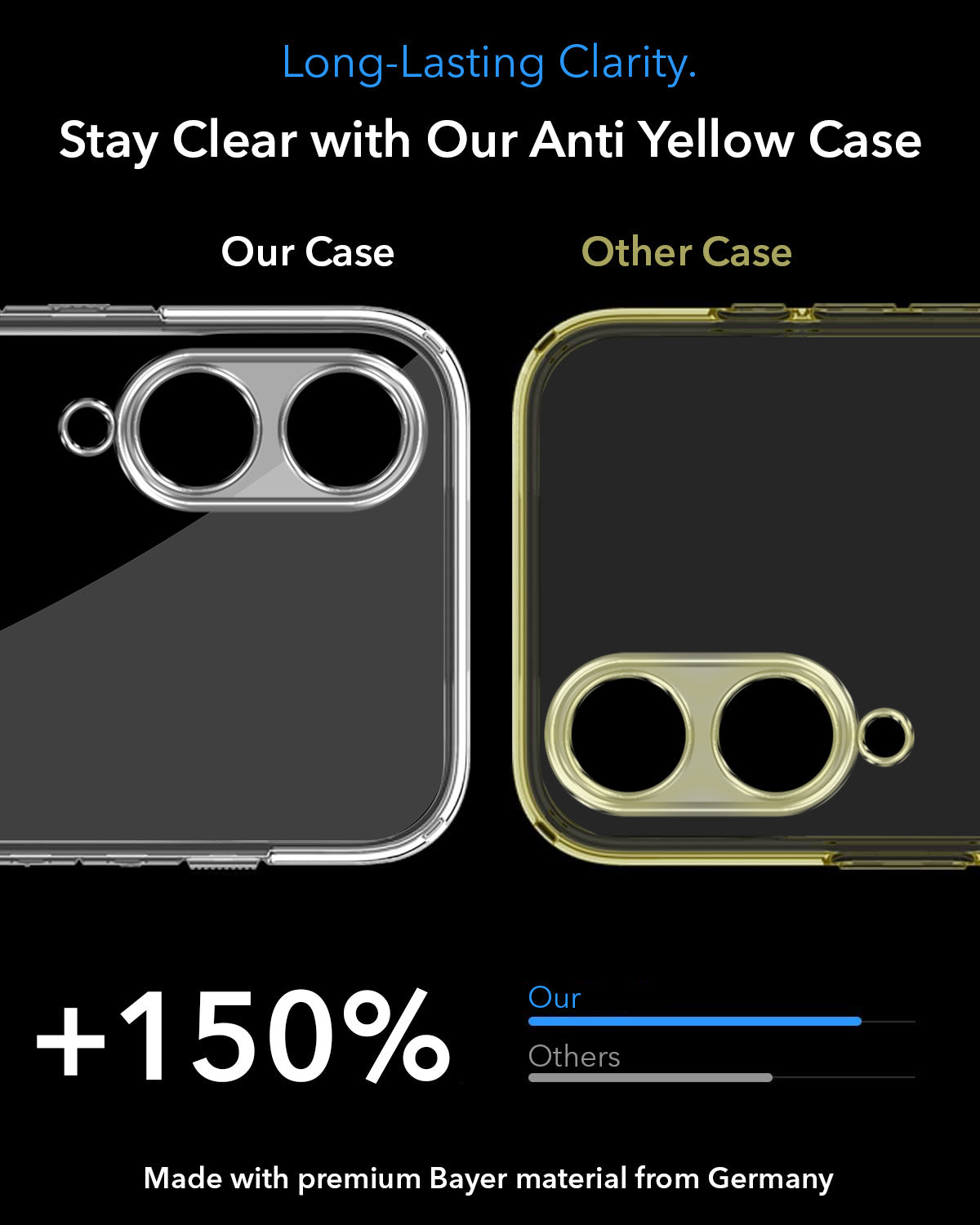 For Vivo Y17s Back Cover Case Lifetime Anti-Yellow MagSafe Compatible Clear (Sleek Hard Crystal | Shockproof and Camera Protection)