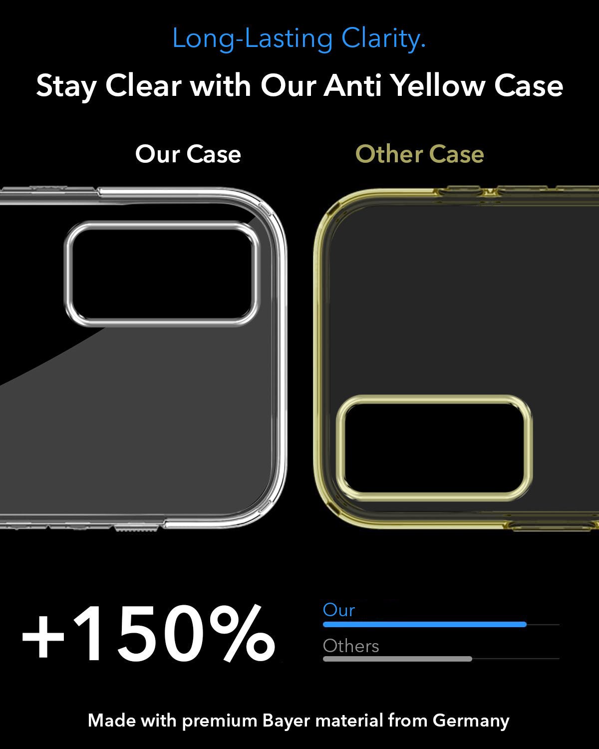 For Samsung Galaxy S20 FE 4G | S20 FE 5G Back Cover Case (Sleek Hard Crystal | Lifetime Anti-Yellow MagSaFe Compatible Clear Shockproof and Camera Protection)