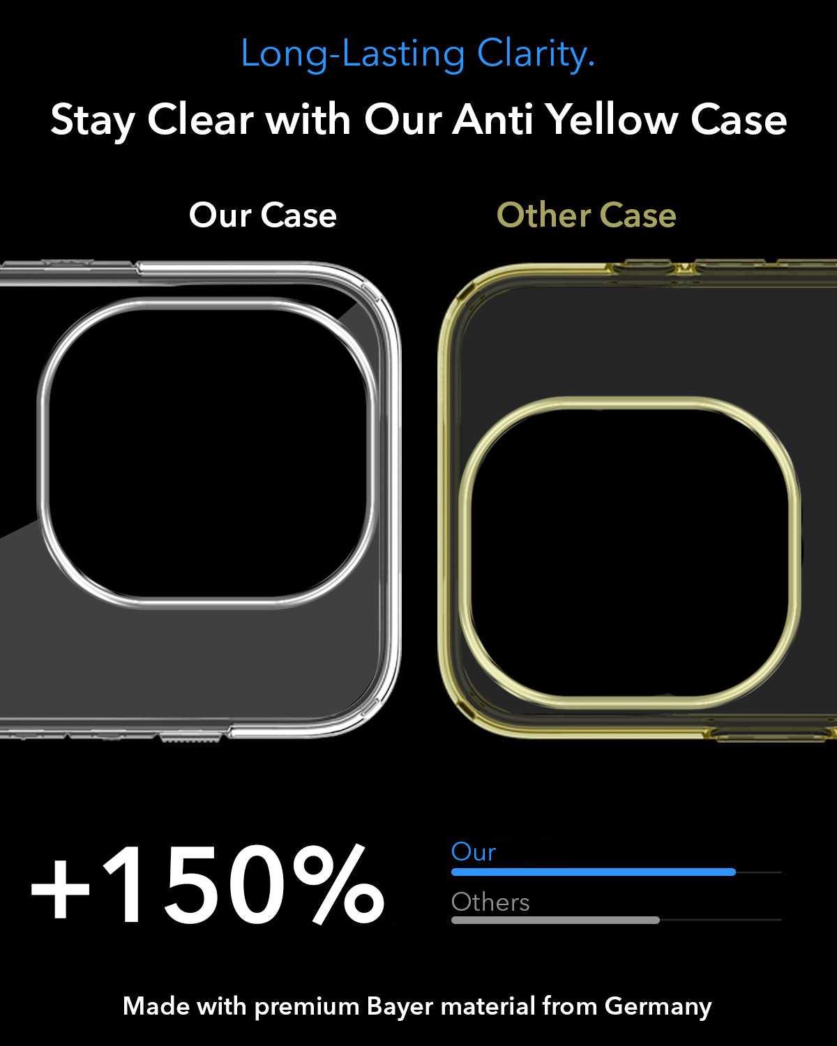 For Vivo T3 Pro Back Cover Case Lifetime Anti-Yellow MagSafe Compatible Clear (Sleek Hard Crystal | Shockproof and Camera Protection)