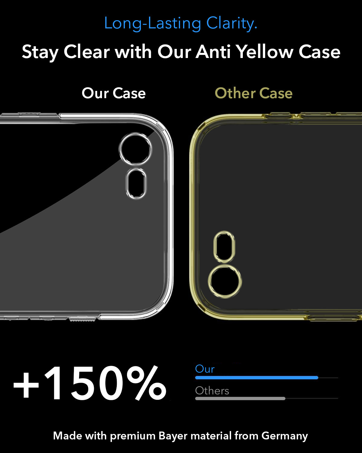 For Apple iPhone 7 | iPhone 8 Back Cover Case Lifetime Anti-Yellow MagSafe Compatible Clear (Sleek Hard Crystal | Shockproof and Camera Protection)
