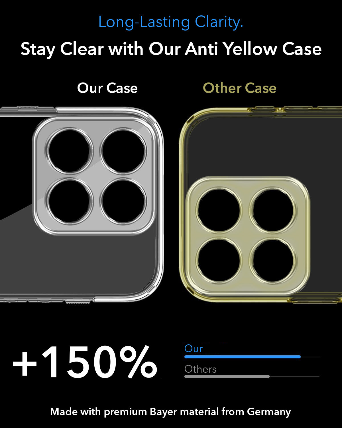 For Motorola Moto Edge 60 Pro Back Cover Case Lifetime Anti-Yellow MagSafe Compatible Clear (Sleek Hard Crystal | Shockproof and Camera Protection)