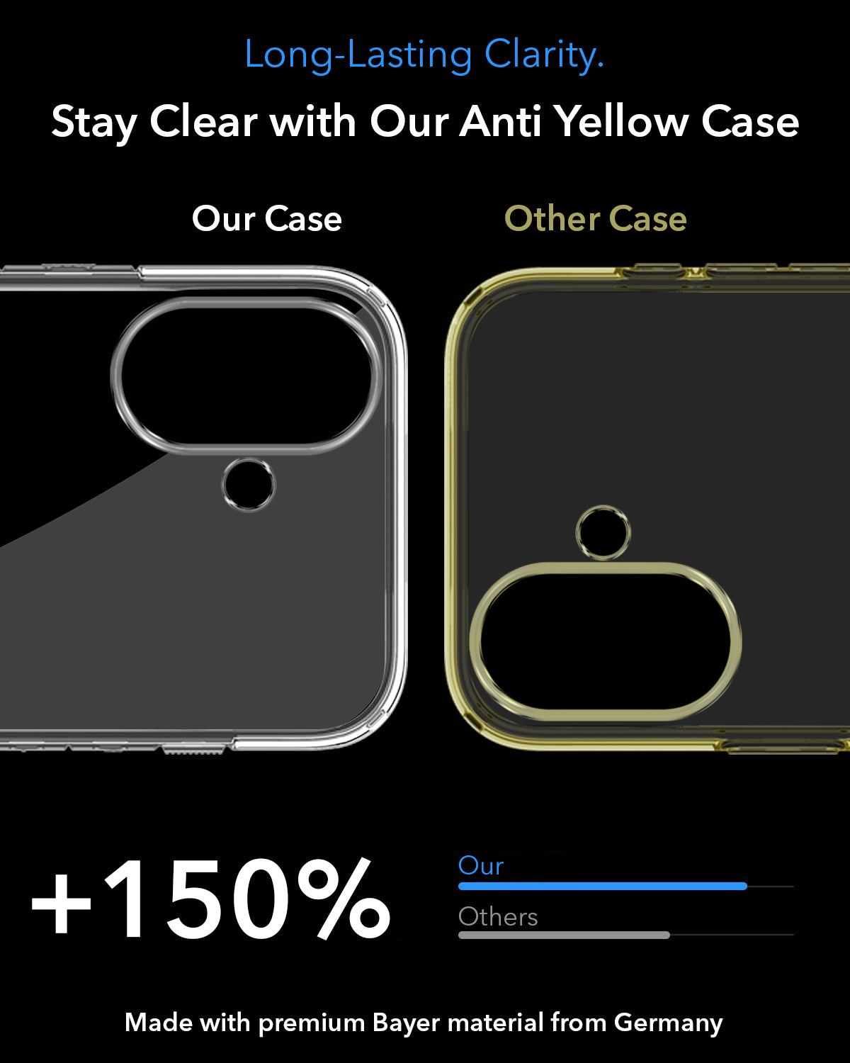 For Apple iPhone 16 Plus Back Case Cover Lifetime Anti-Yellow MagSafe Compatible Clear (Sleek Hard Crystal | Camera Protection and Shockproof)