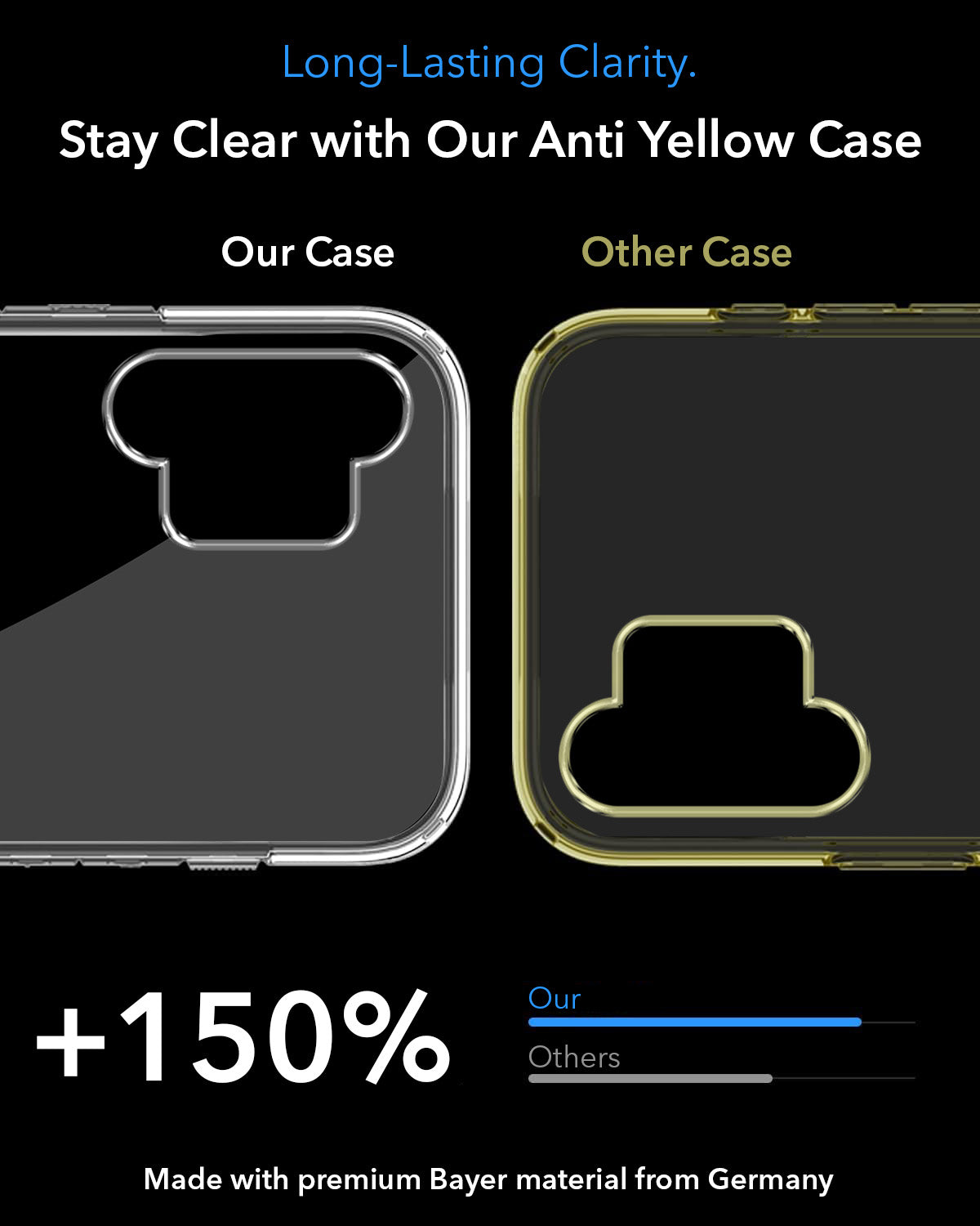 For Samsung Galaxy A13 4G Back Cover Case Lifetime Anti-Yellow MagSafe Compatible Clear (Sleek Hard Crystal | Shockproof and Camera Protection)