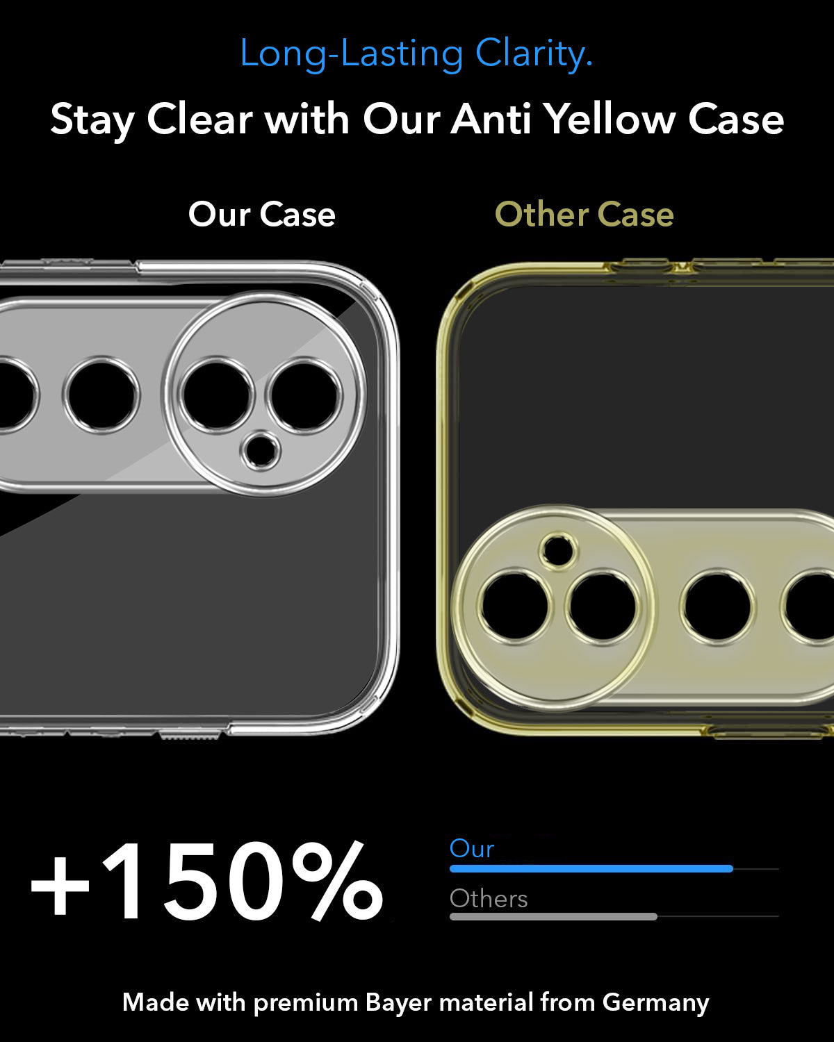 For Vivo T3 Ultra Back Cover Case Lifetime Anti-Yellow MagSafe Compatible Clear (Sleek Hard Crystal | Shockproof and Camera Protection)
