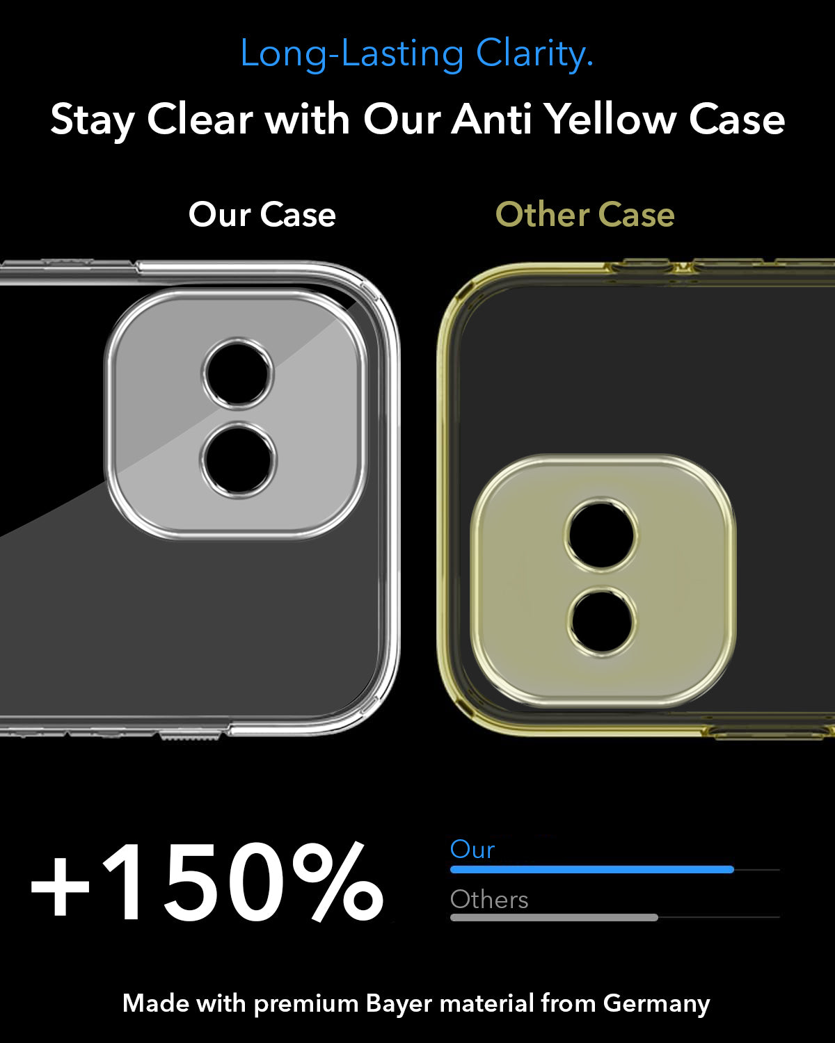 For Vivo iQOO 15R 5G Back Cover Case Lifetime Anti-Yellow MagSafe Compatible Clear (Sleek Hard Crystal | Shockproof and Camera Protection)