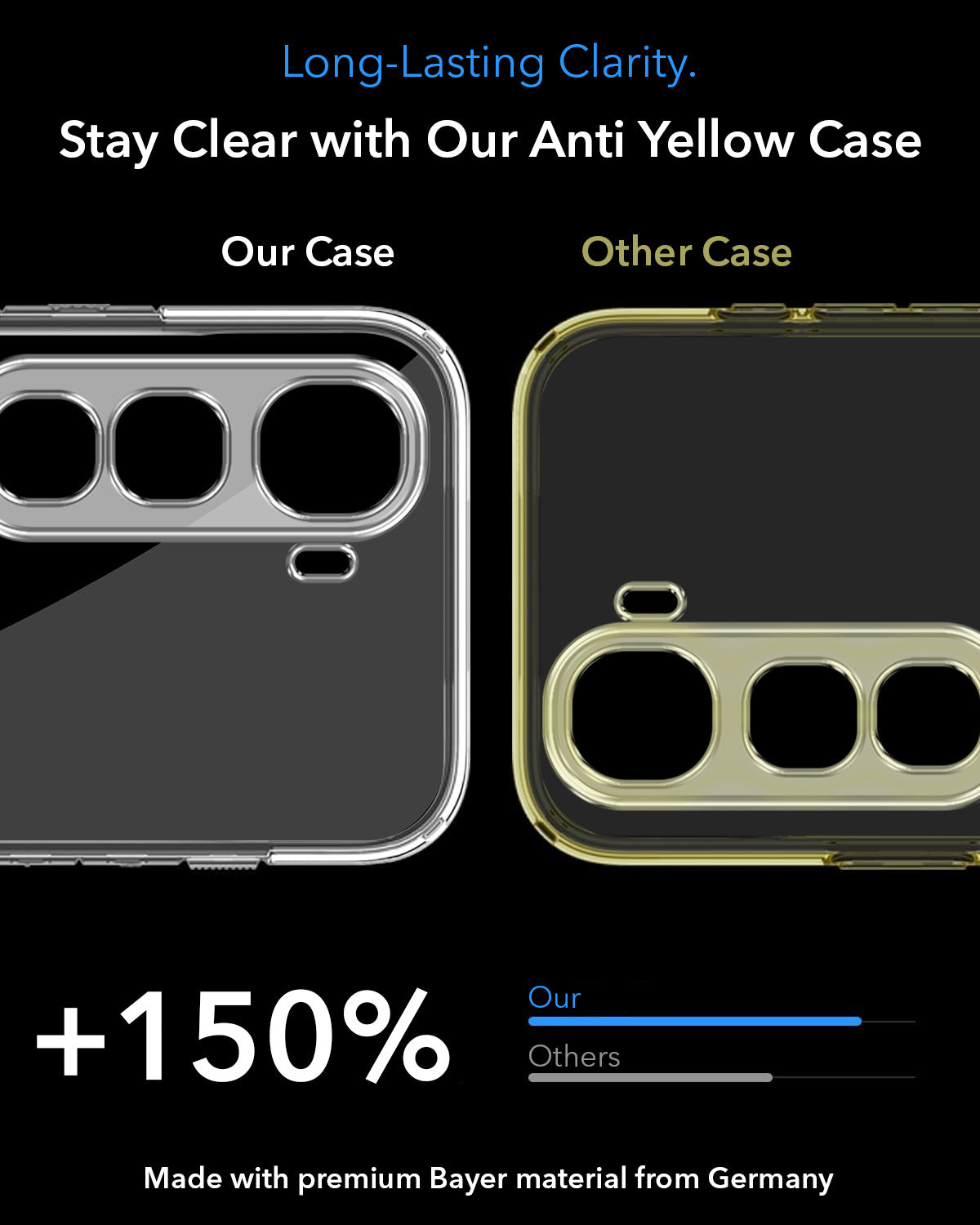 For Vivo Y400 Back Cover Case Lifetime Anti-Yellow MagSafe Compatible Clear (Sleek Hard Crystal | Shockproof and Camera Protection)