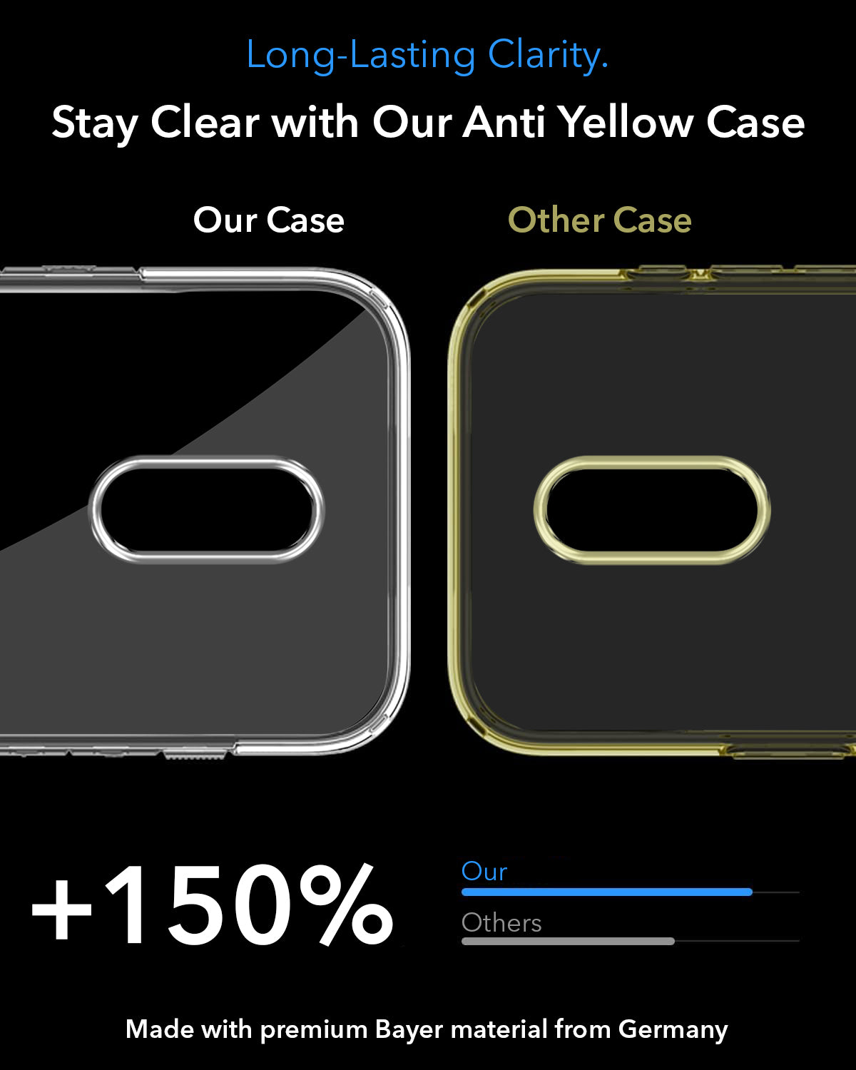 For OnePlus 7 Back Cover Case Lifetime Anti-Yellow MagSafe Compatible Clear (Sleek Hard Crystal | Shockproof and Camera Protection)