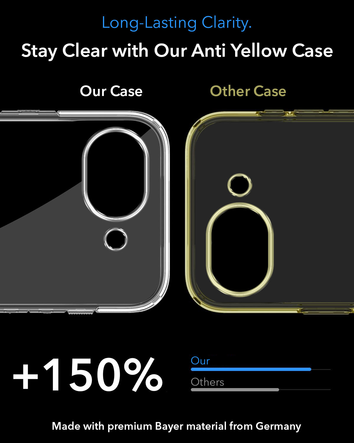 For Google Pixel 10a Back Cover Case Lifetime Anti-Yellow MagSafe Compatible Clear (Sleek Hard Crystal | Shockproof and Camera Protection)