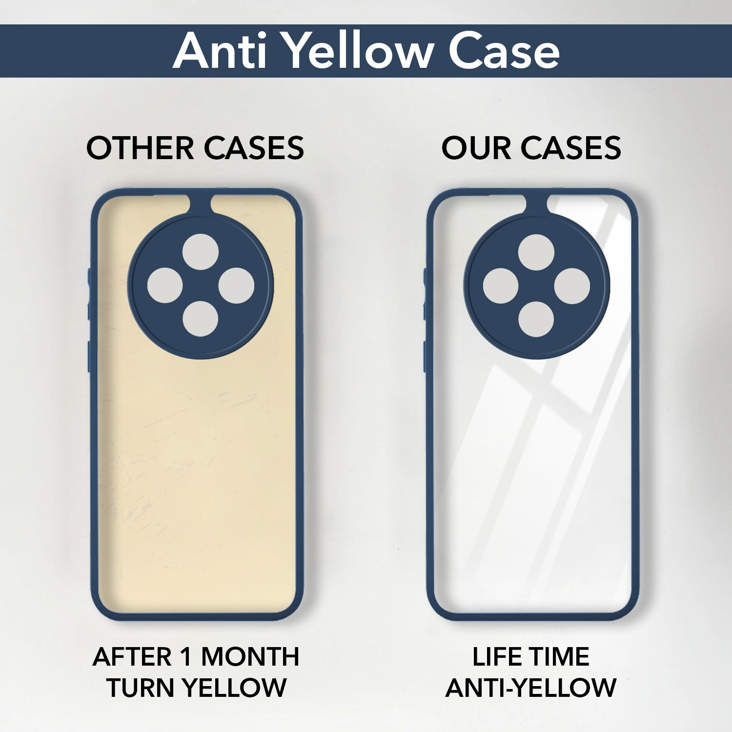 For Oppo Reno 12F Back Cover Case (Lifetime Anti Yellow | Anti Scratch | Crystal Clear Shockproof)
