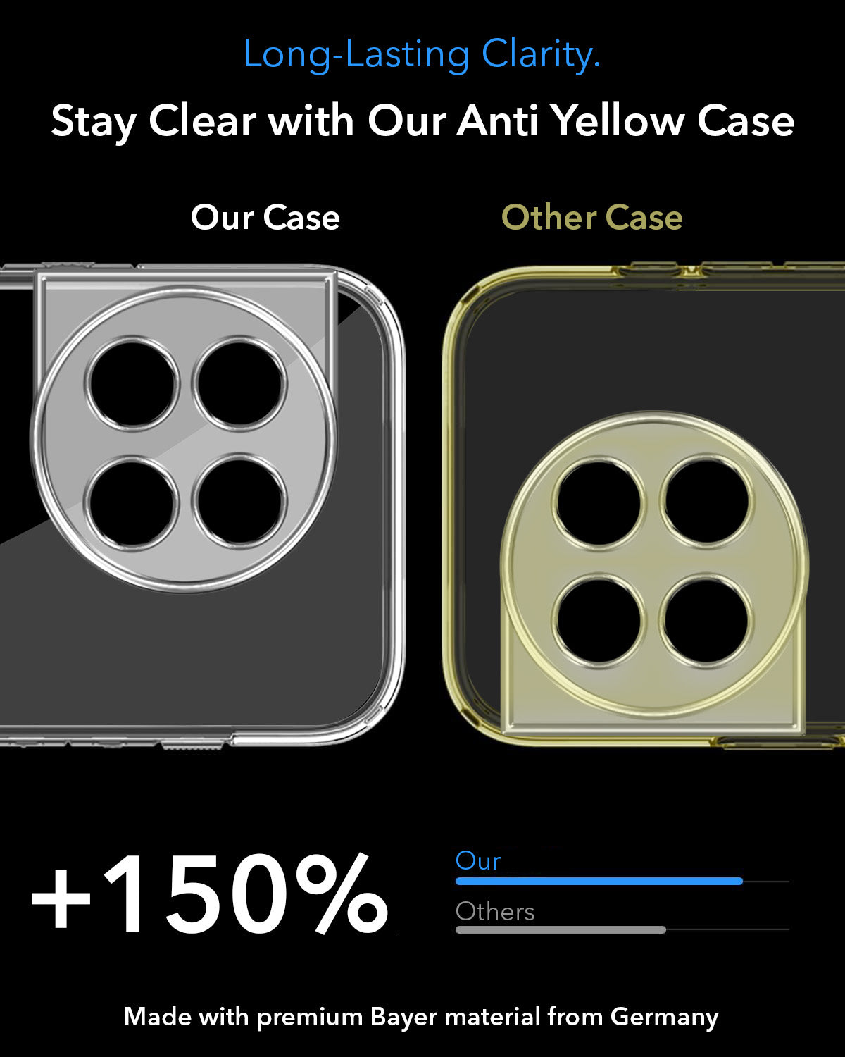 For OnePlus 11 5G Back Cover Case Lifetime Anti-Yellow MagSafe Compatible Clear (Sleek Hard Crystal | Shockproof and Camera Protection)