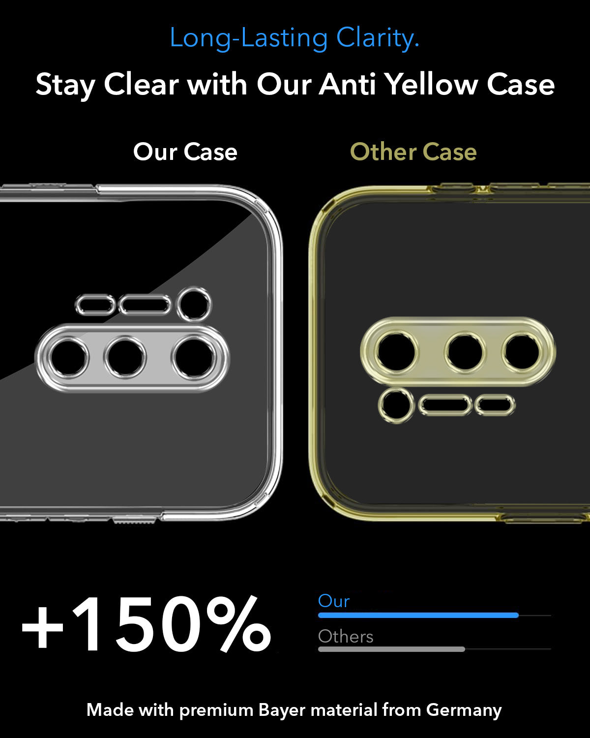 For OnePlus 8 Pro Back Cover Case Lifetime Anti-Yellow MagSafe Compatible Clear (Sleek Hard Crystal | Shockproof and Camera Protection)