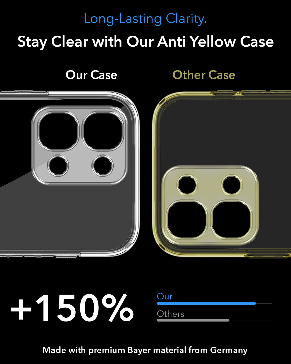 For Vivo Y31T 5G Back Cover Case Lifetime Anti-Yellow MagSafe Compatible Clear (Sleek Hard Crystal | Shockproof and Camera Protection)