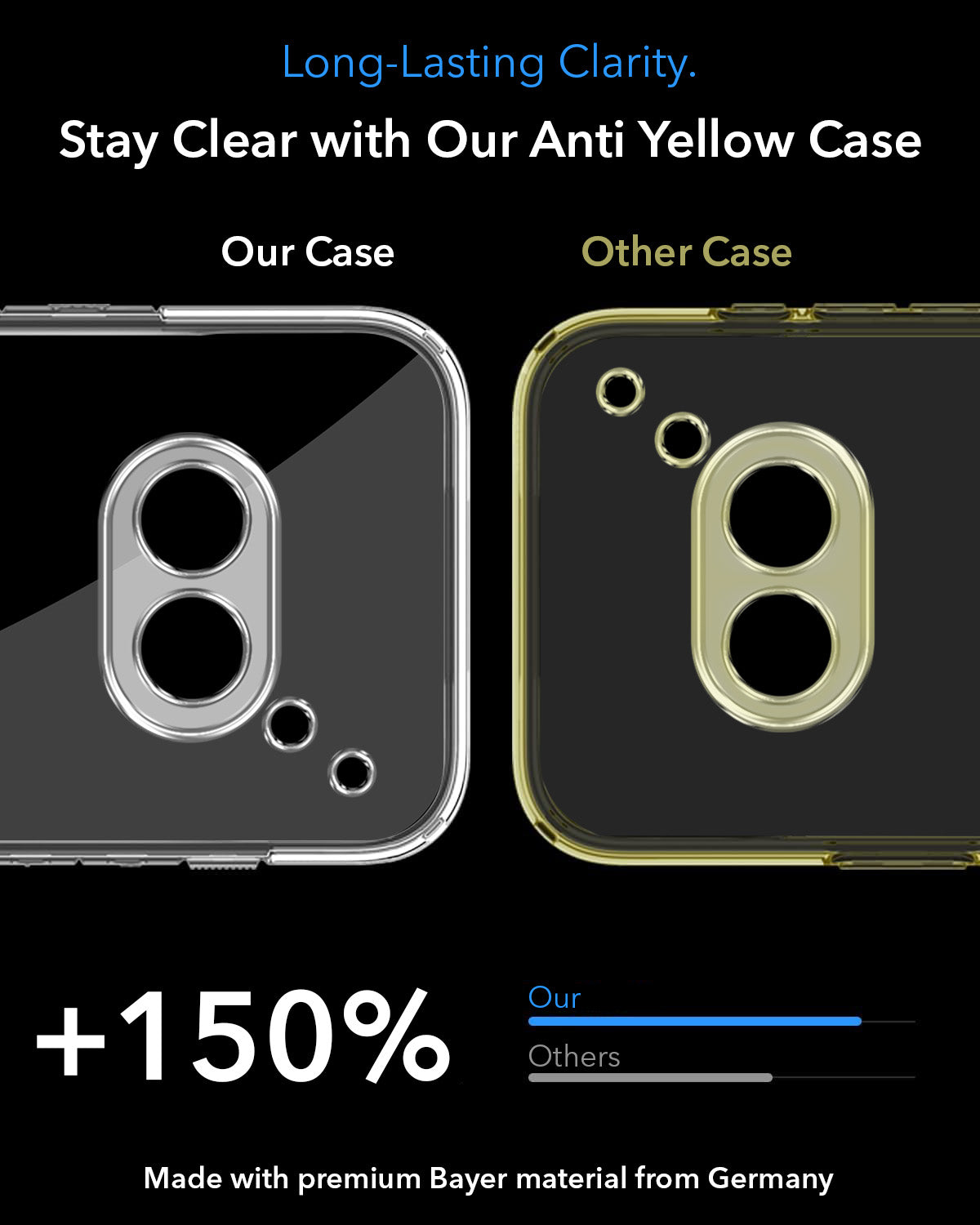For Nothing Phone 2A 5G Back Cover Case Lifetime Anti-Yellow MagSafe Compatible Clear (Sleek Hard Crystal | Shockproof and Camera Protection)