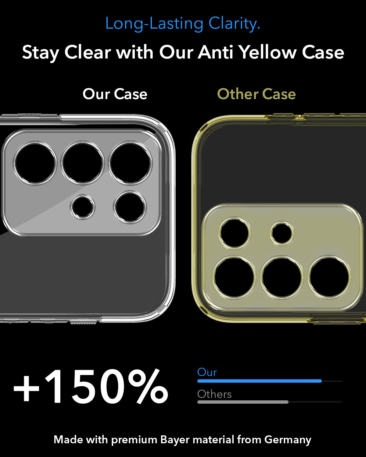 For Realme 15X Back Cover Case (Built-in Stand | Lifetime Anti Yellow | Kickstand Shockproof | Camera Protection | MagSafe Compatible)