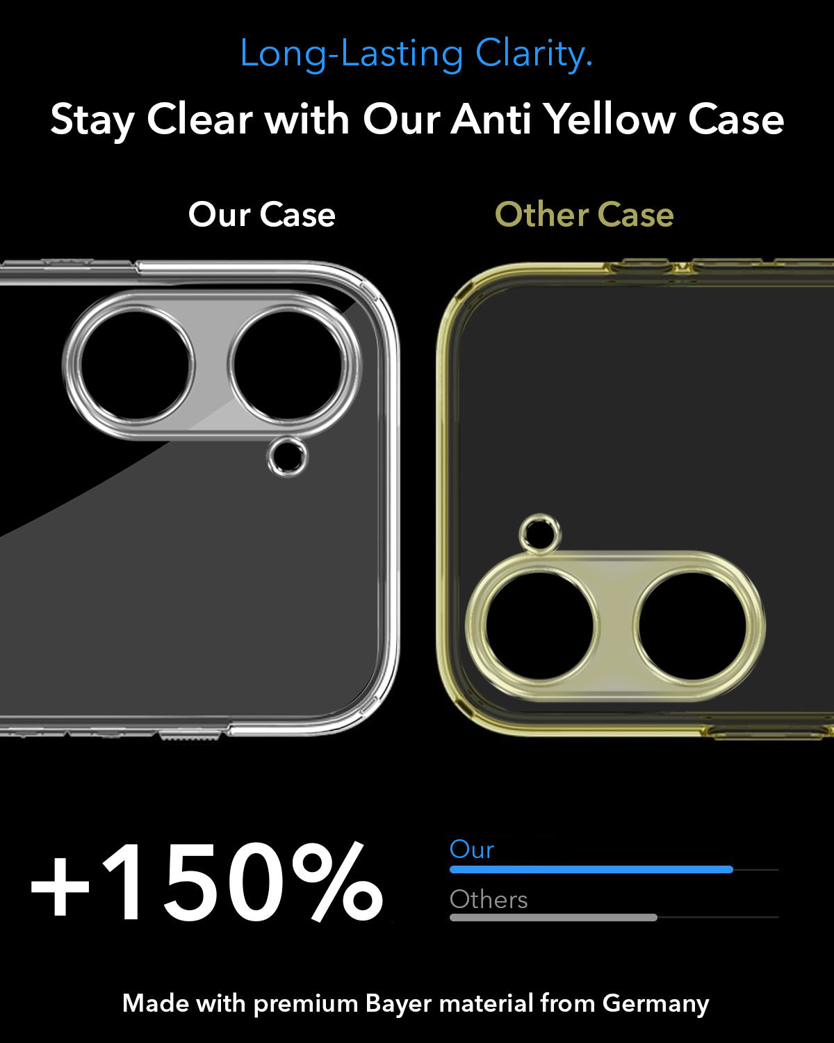 For Vivo iQOO Z9 Lite Back Cover Case Lifetime Anti-Yellow MagSafe Compatible Clear (Sleek Hard Crystal | Shockproof and Camera Protection)