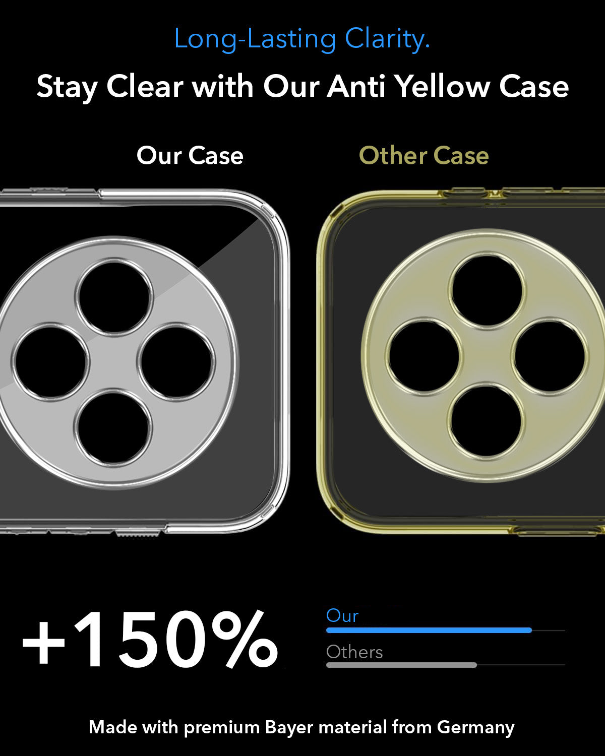 For Redmi A4 5G | Xiaomi Redmi 14C Back Cover Case Lifetime Anti-Yellow MagSafe Compatible Clear (Sleek Hard Crystal | Shockproof and Camera Protection)