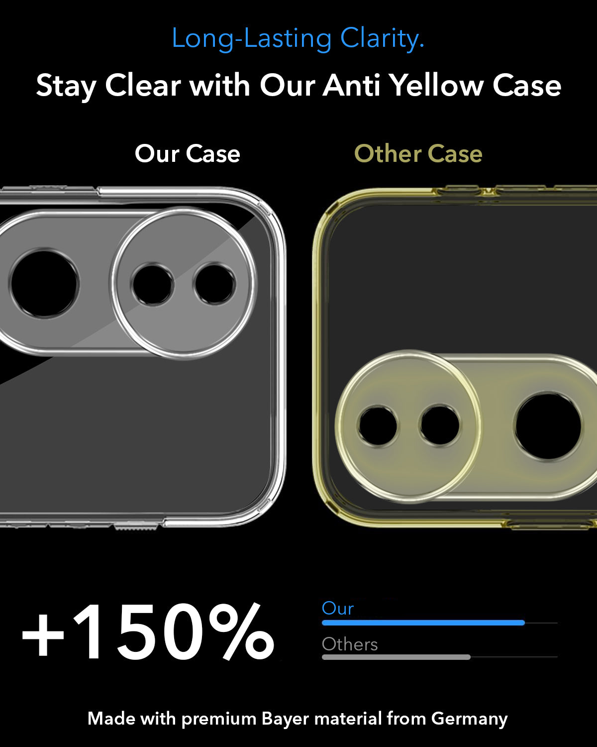 For Vivo V50 | Vivo V50e Back Cover Case Lifetime Anti-Yellow MagSafe Compatible Clear (Sleek Hard Crystal | Shockproof and Camera Protection)