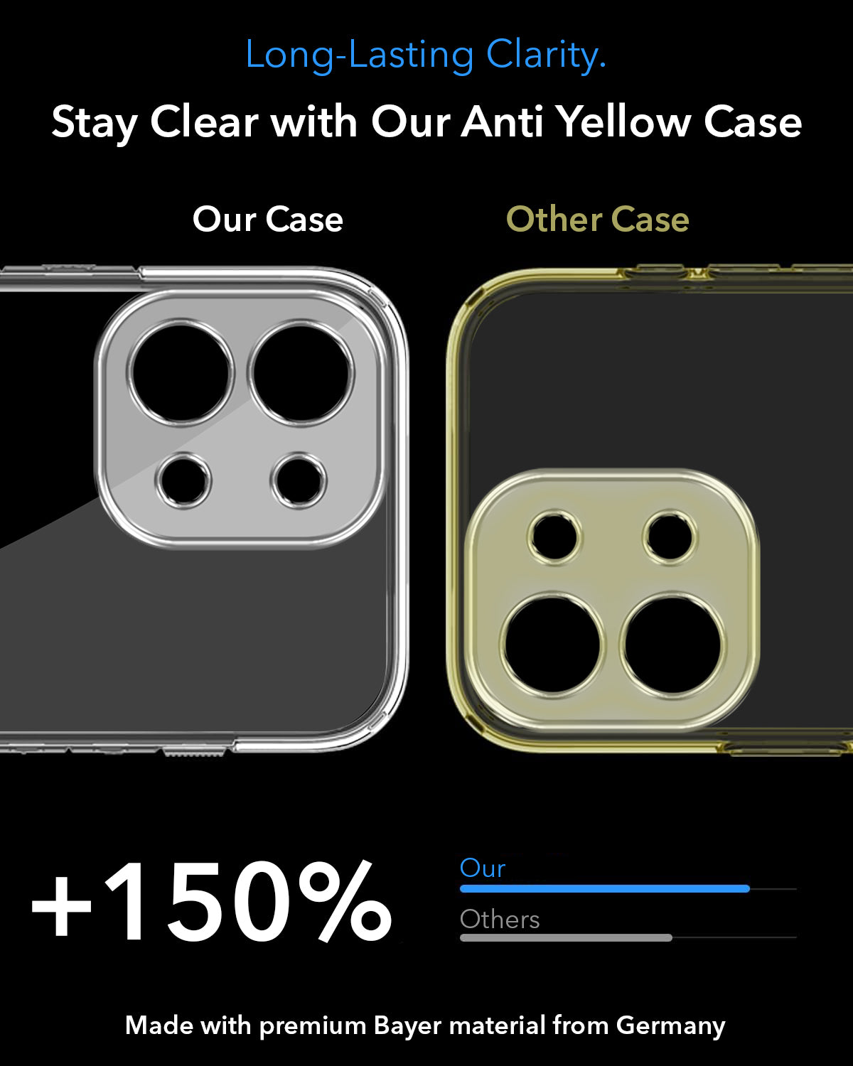 For OnePlus 13S Back Cover Case Lifetime Anti-Yellow MagSafe Compatible Clear (Sleek Hard Crystal | Shockproof and Camera Protection)