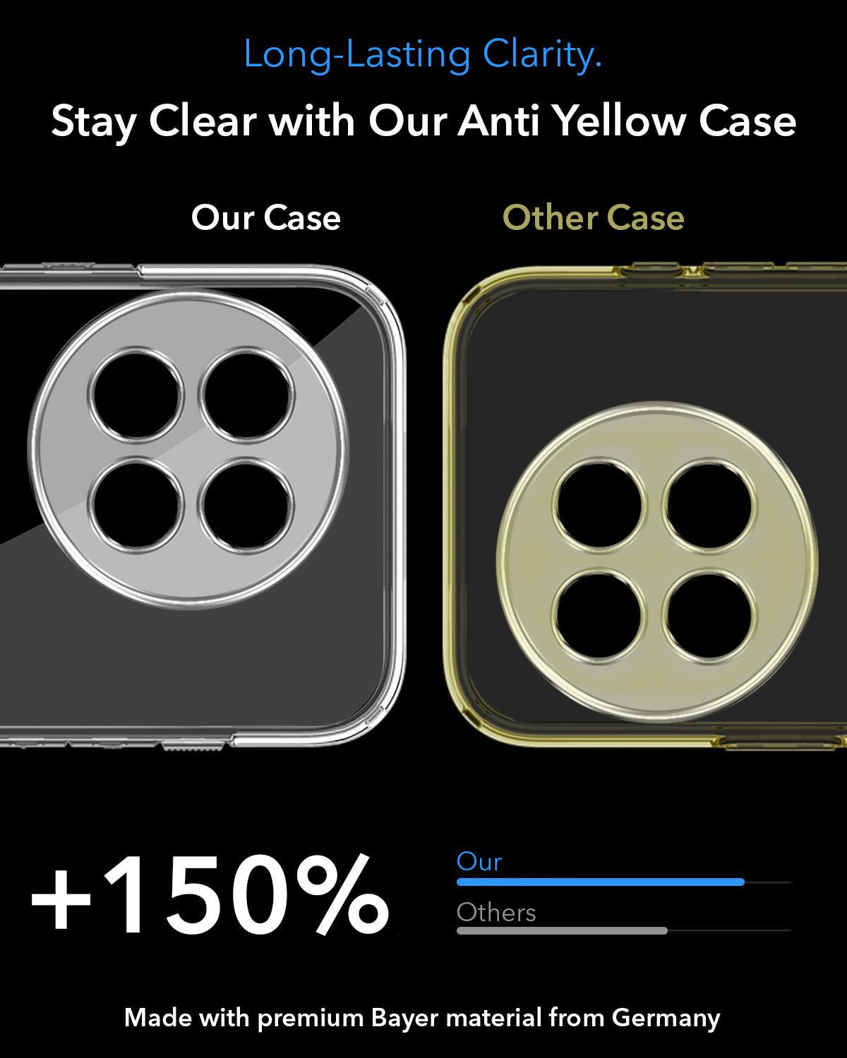 For OnePlus 13R Back Cover Case Lifetime Anti-Yellow MagSafe Compatible Clear (Sleek Hard Crystal | Shockproof and Camera Protection)
