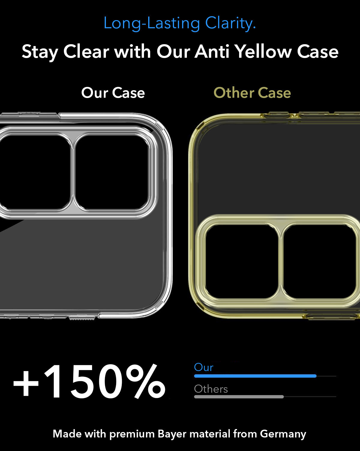 For Vivo V30 | Vivo V30 Pro 5G Back Cover Case Lifetime Anti-Yellow MagSafe Compatible Clear (Sleek Hard Crystal | Shockproof and Camera Protection)
