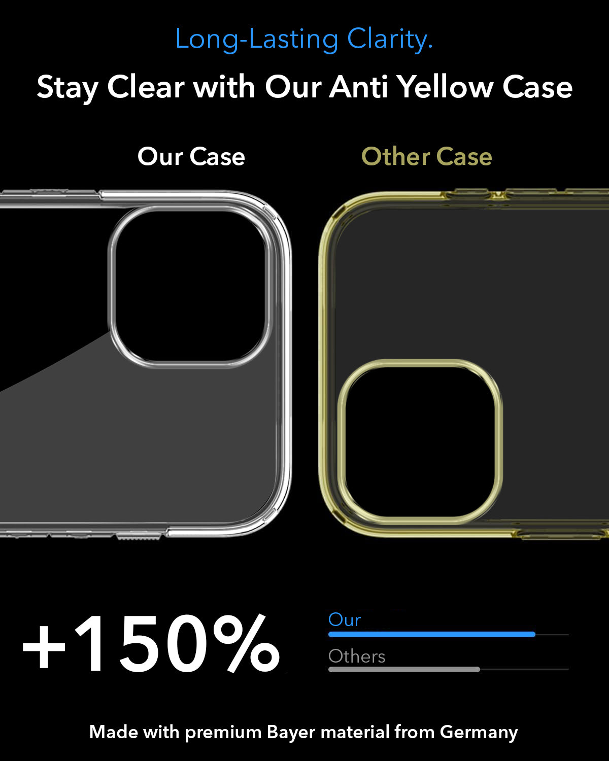 For Apple iPhone 15 Plus Back Case Cover Lifetime Anti-Yellow MagSafe Compatible Clear (Sleek Hard Crystal | Camera Protection and Shockproof)