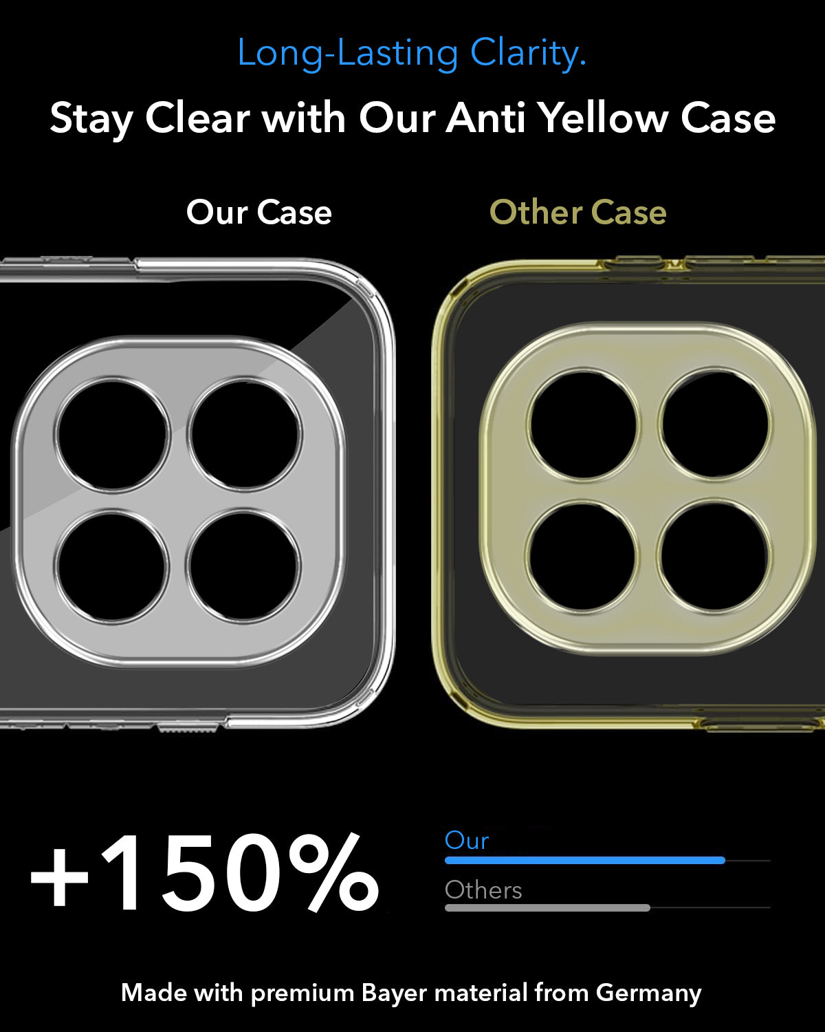 For Xiaomi Poco X7 Back Cover Case Lifetime Anti-Yellow MagSafe Compatible Clear (Sleek Hard Crystal | Shockproof and Camera Protection)