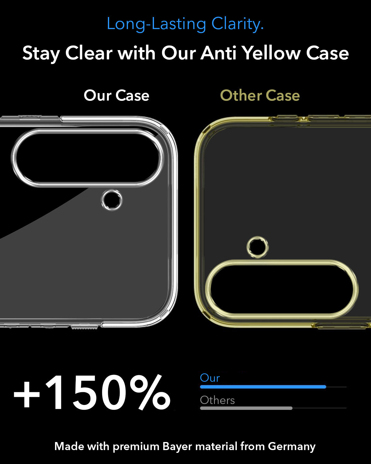 For Samsung Galaxy S25 FE Back Cover Case Lifetime Anti-Yellow MagSafe Compatible Clear (Sleek Hard Crystal | Shockproof and Camera Protection)