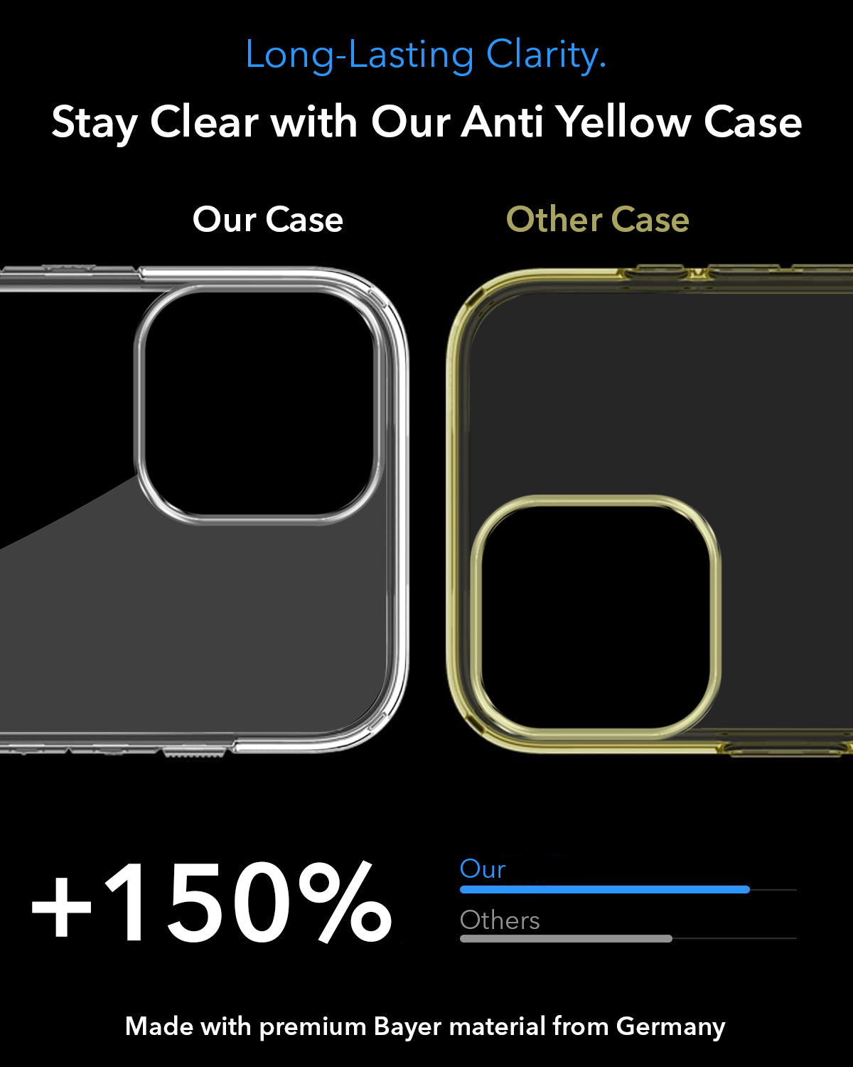 For Apple iPhone 13 Pro Max Back Case Cover Lifetime Anti-Yellow MagSafe Compatible Clear (Sleek Hard Crystal | Camera Protection and Shockproof)