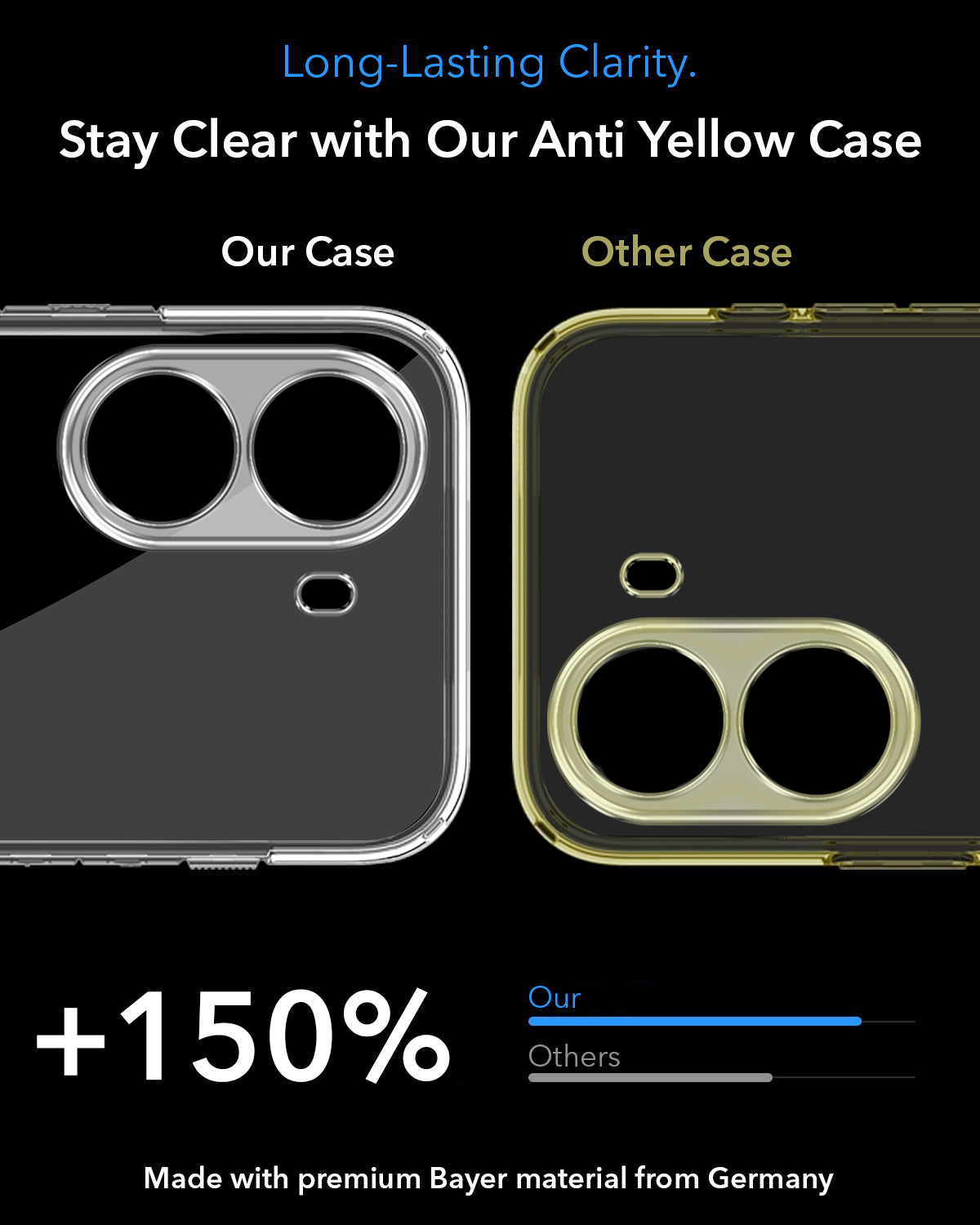 For Poco X7 Pro 5G Back Cover Case Lifetime Anti-Yellow MagSafe Compatible Clear (Sleek Hard Crystal | Shockproof and Camera Protection)
