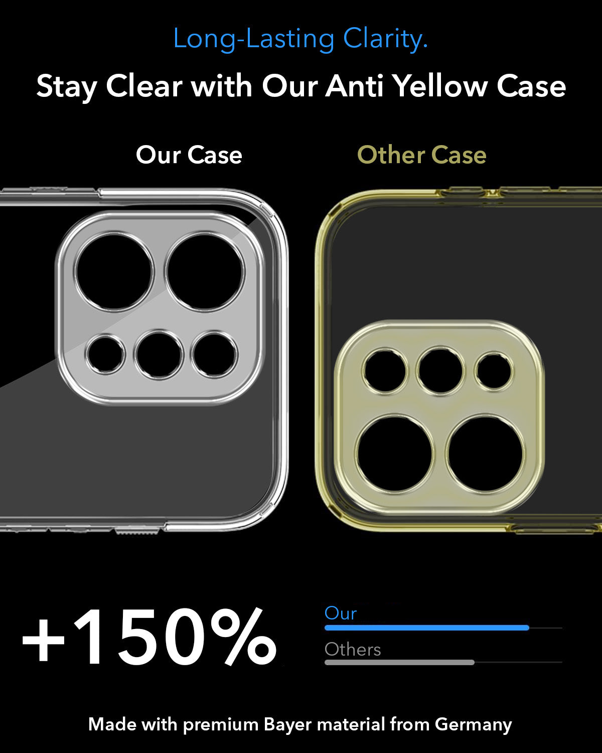 For Vivo V70 | Vivo V70 Elite 5G Back Cover Case Lifetime Anti-Yellow MagSafe Compatible Clear (Sleek Hard Crystal | Shockproof and Camera Protection)