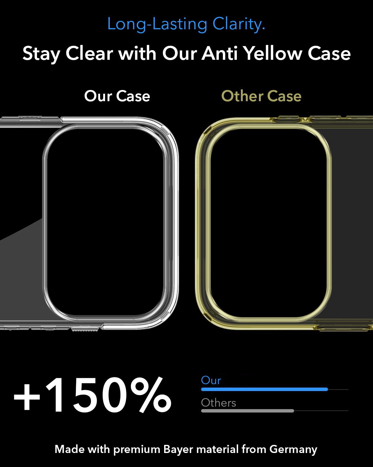 For Apple iPhone 17 Pro Max Lifetime Anti-Yellow MagSafe Compatible Clear (Sleek Hard Crystal | Camera Protection and Shockproof)