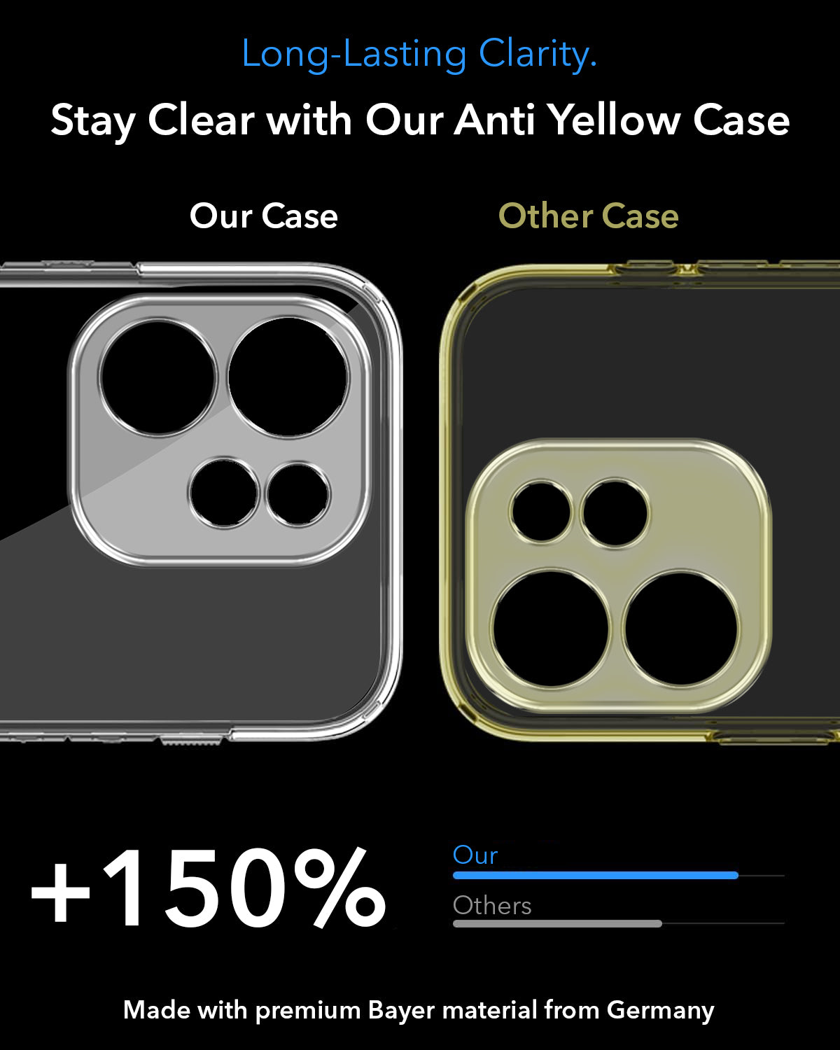 For Oppo Reno15 Pro 5G | Oppo Reno 15 Pro 5G Back Cover Case Lifetime Anti-Yellow MagSafe Compatible Clear (Sleek Hard Crystal | Shockproof and Camera Protection)