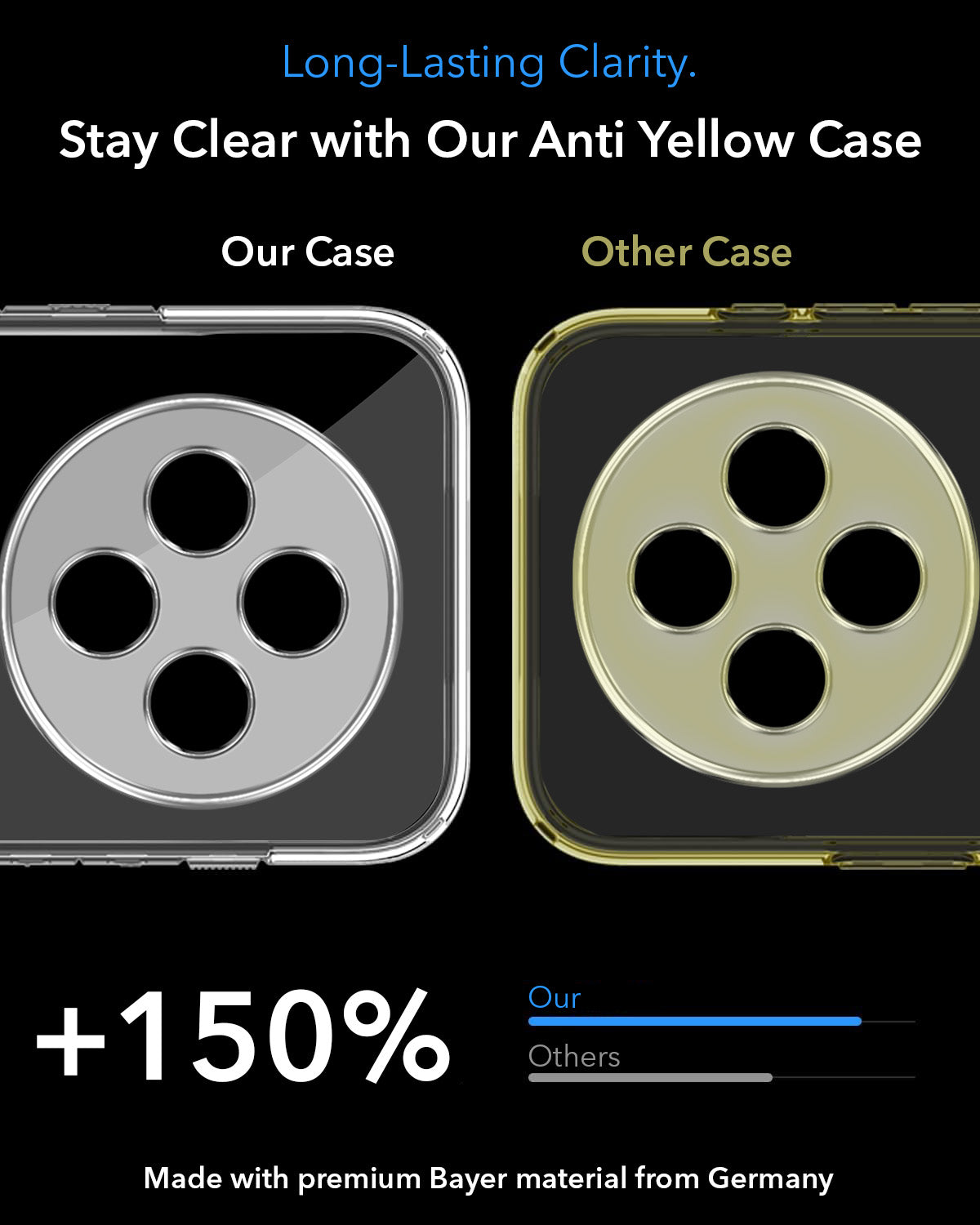 For Oppo F27 5G Back Cover Case Lifetime Anti-Yellow MagSafe Compatible Clear (Sleek Hard Crystal | Shockproof and Camera Protection)