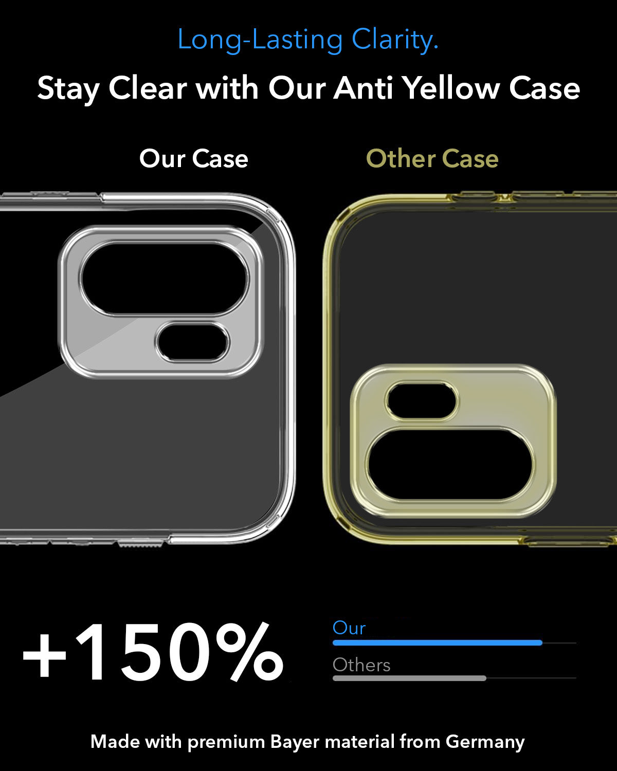 For OnePlus 15R  Back Cover Case Lifetime Anti-Yellow MagSafe Compatible Clear (Sleek Hard Crystal | Shockproof and Camera Protection)