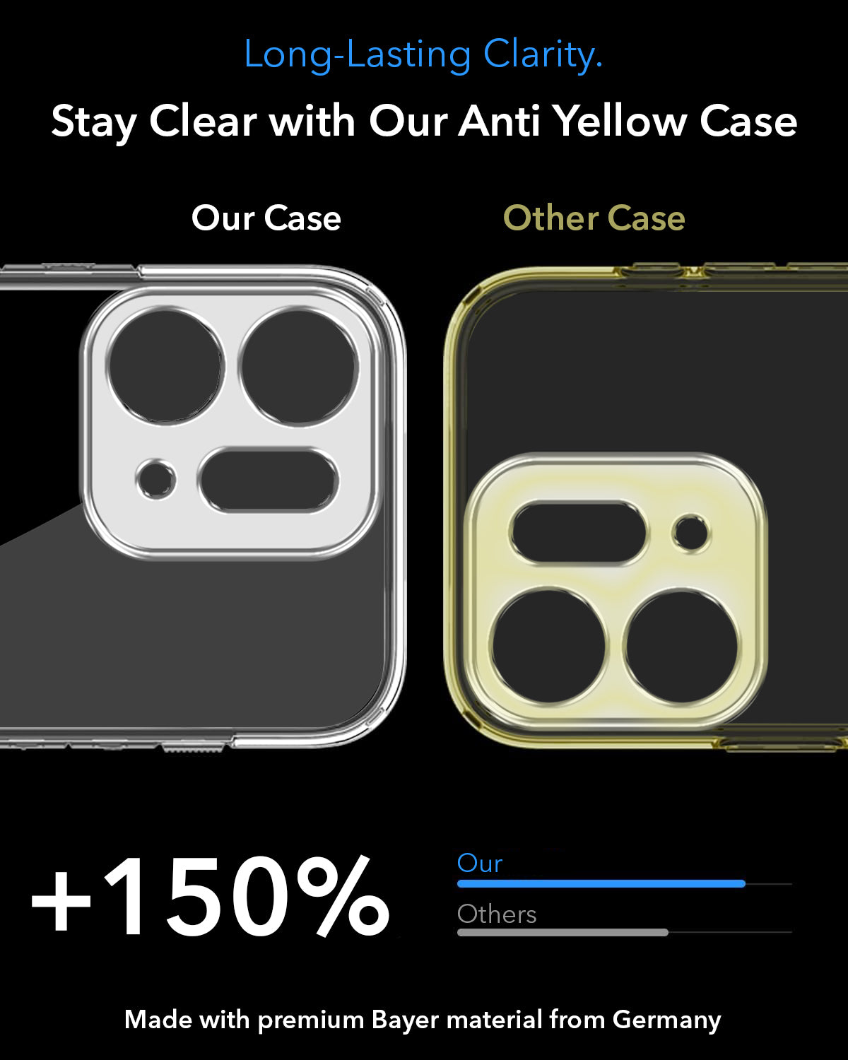 For Oppo Reno14 5G | Oppo Reno 14 5G Back Cover Case Lifetime Anti-Yellow MagSafe Compatible Clear (Sleek Hard Crystal | Shockproof and Camera Protection)