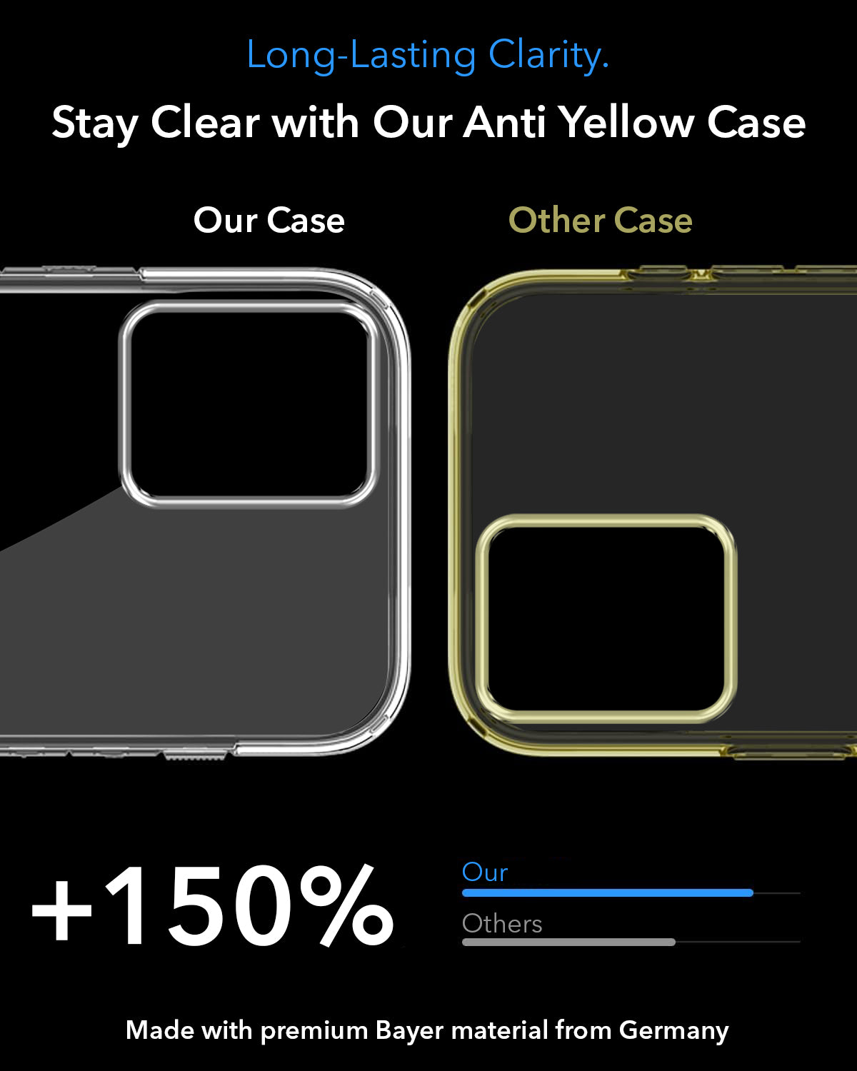 For Motorola Moto G54 Back Cover Case Lifetime Anti-Yellow MagSafe Compatible Clear (Sleek Hard Crystal | Shockproof and Camera Protection)