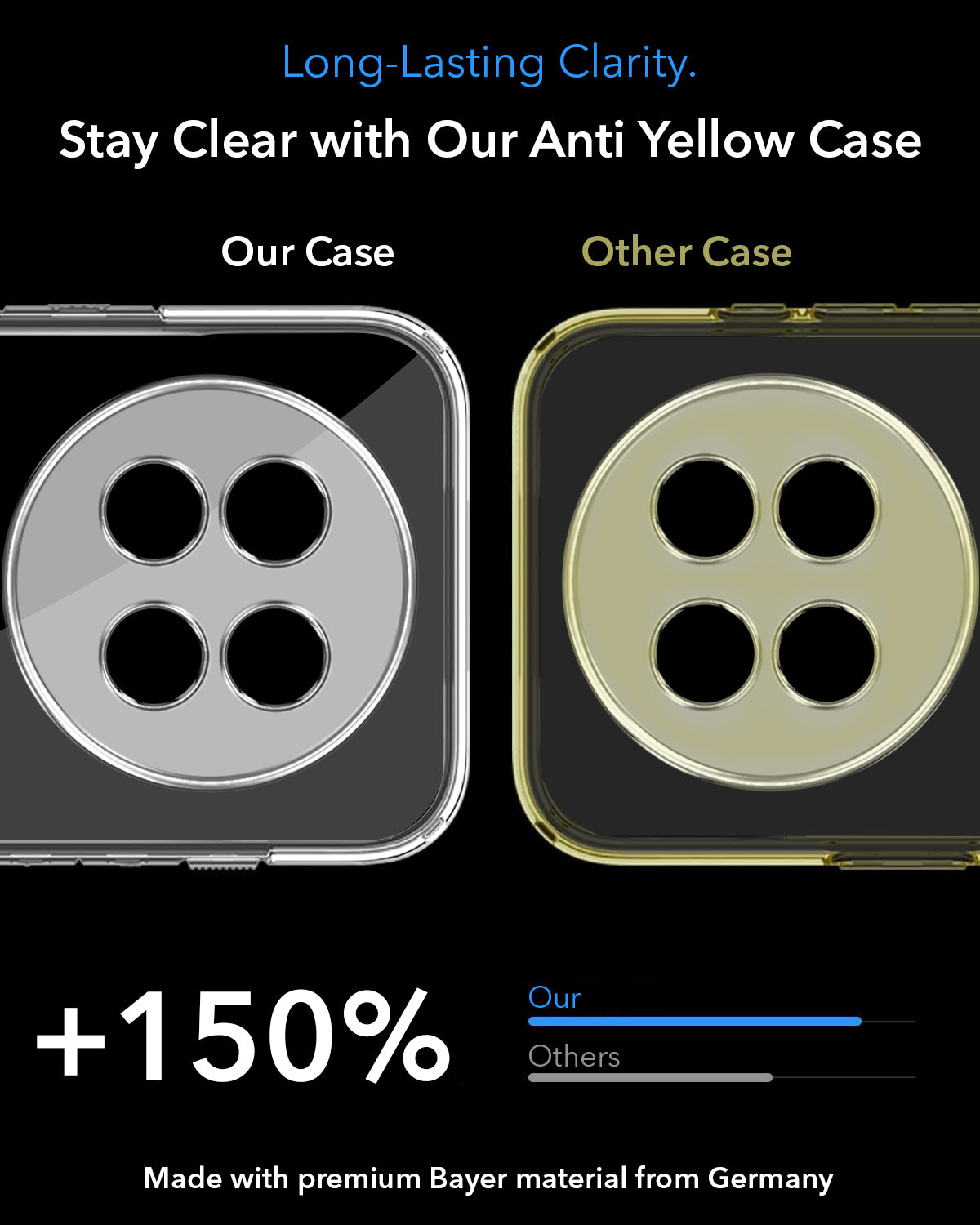For Realme 14 Pro Lite Back Cover Case Lifetime Anti-Yellow MagSafe Compatible Clear (Sleek Hard Crystal | Shockproof and Camera Protection)