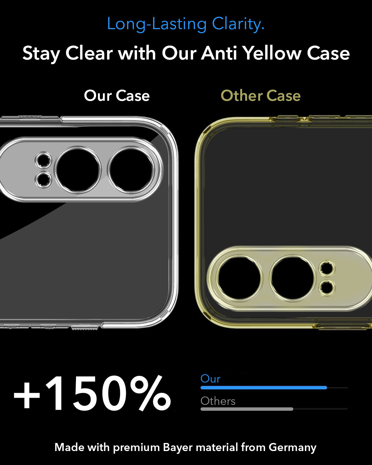For OnePlus Nord CE 4 Lite Back Cover Case Lifetime Anti-Yellow MagSafe Compatible Clear (Sleek Hard Crystal | Shockproof and Camera Protection)