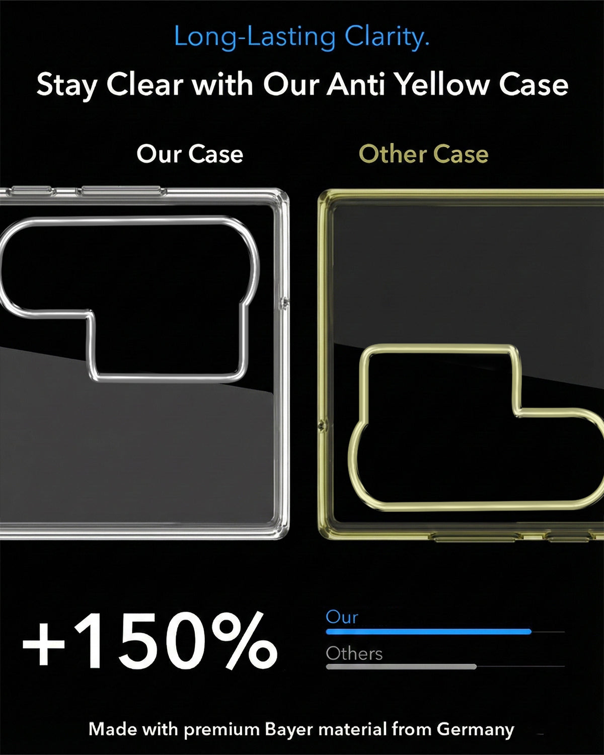 For Samsung Galaxy S25 Ultra Back Cover Case  Lifetime Anti-Yellow MagSafe Compatible Clear (Sleek Hard Crystal | Shockproof and Camera Protection)