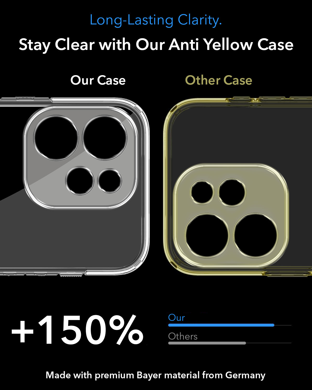 For Oppo Reno15 Pro Mini 5G Back Cover Case Lifetime Anti-Yellow MagSafe Compatible Clear (Sleek Hard Crystal | Shockproof and Camera Protection)