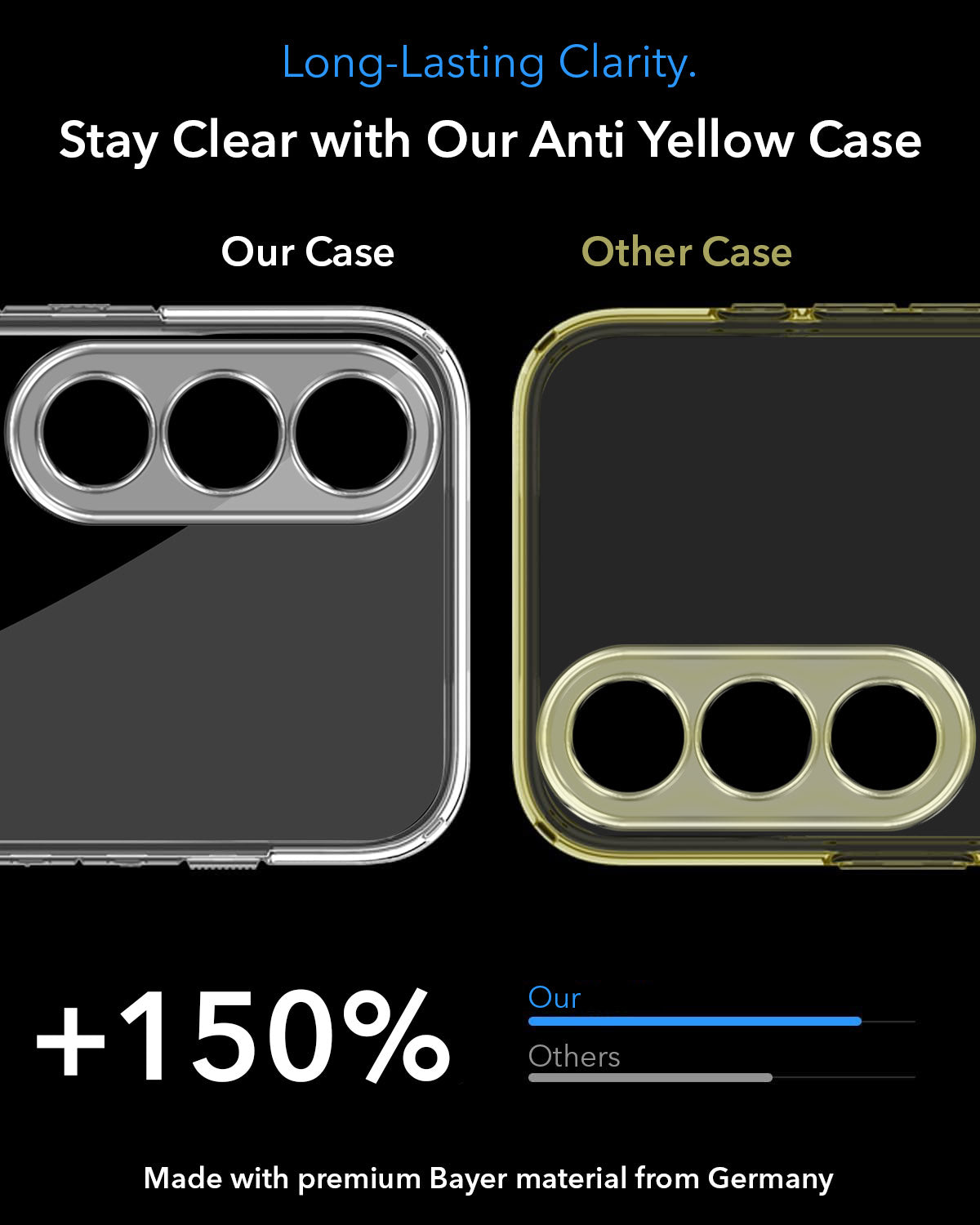 For Vivo V70 FE 5G Back Cover Case Lifetime Anti-Yellow MagSafe Compatible Clear (Sleek Hard Crystal | Shockproof and Camera Protection)
