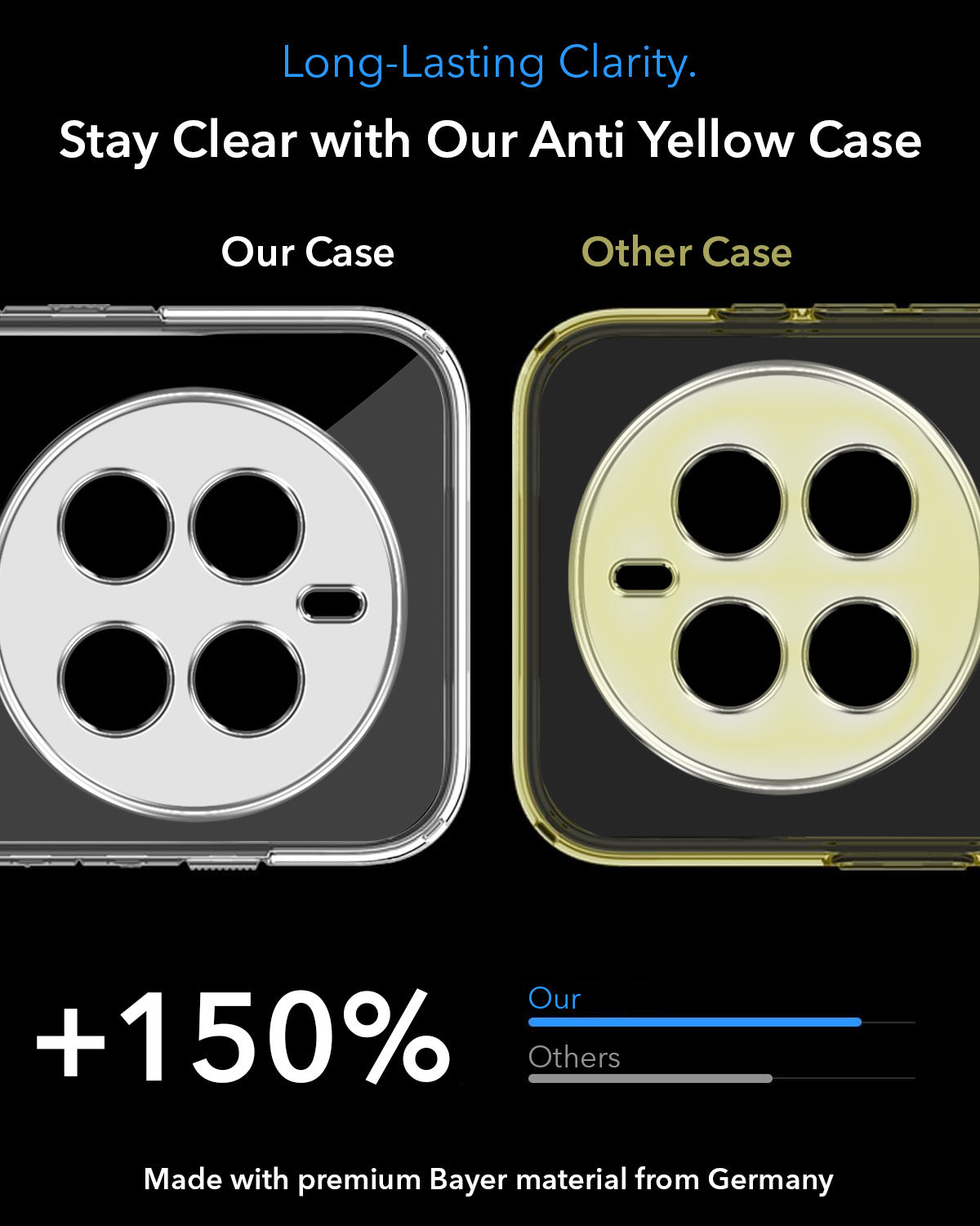 For Realme Narzo 70 5G Back Cover Case Lifetime Anti-Yellow MagSafe Compatible Clear (Sleek Hard Crystal | Shockproof and Camera Protection)