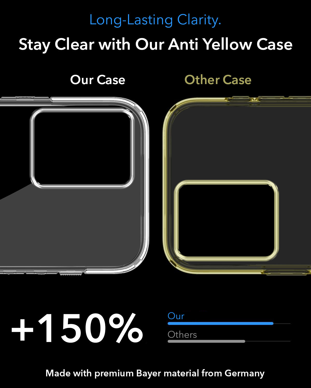 For Vivo iQOO Z6 5G Back Cover Case Lifetime Anti-Yellow MagSafe Compatible Clear (Sleek Hard Crystal | Shockproof and Camera Protection)